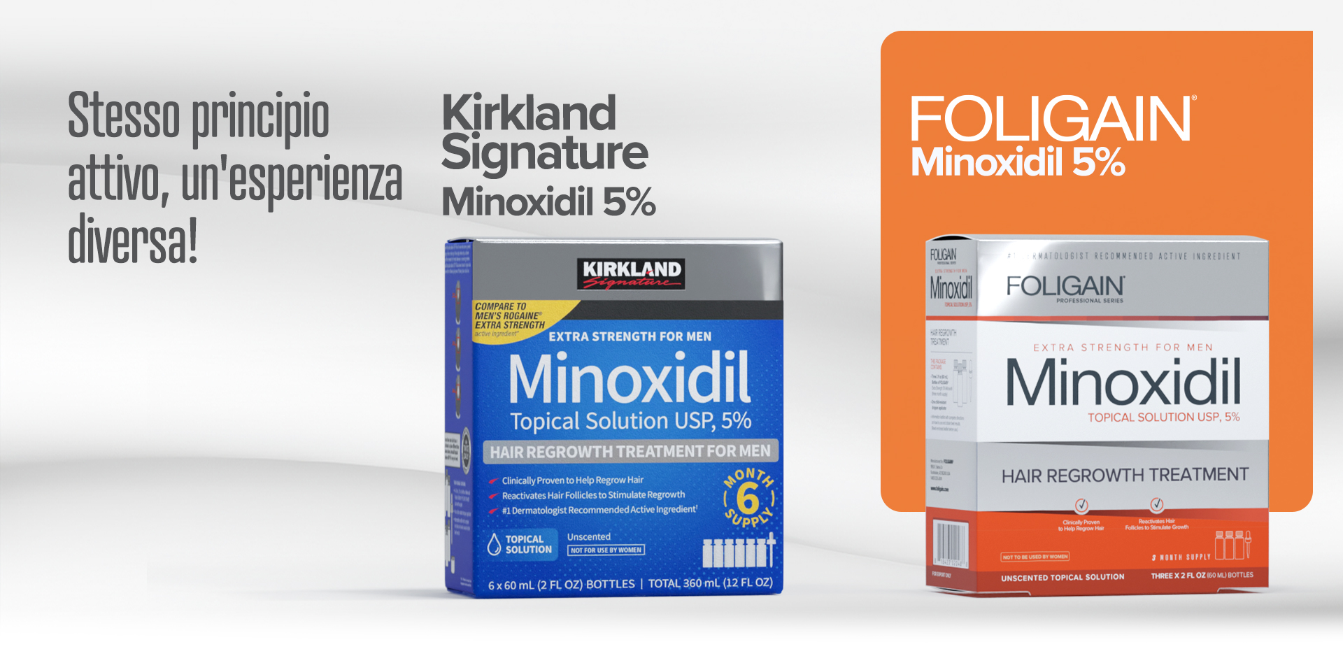 Kirkland Minoxidil 5% vs Foligain Minoxidil 5% – Confronto completo