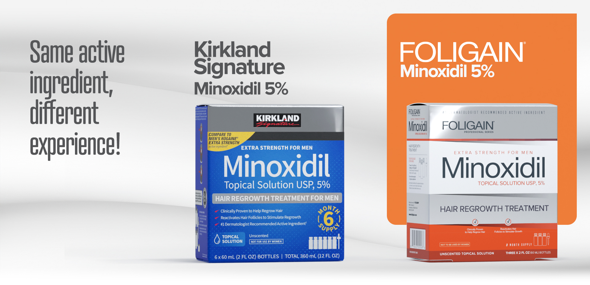 Kirkland Minoxidil 5% vs Foligain Minoxidil 5% – Full Comparison